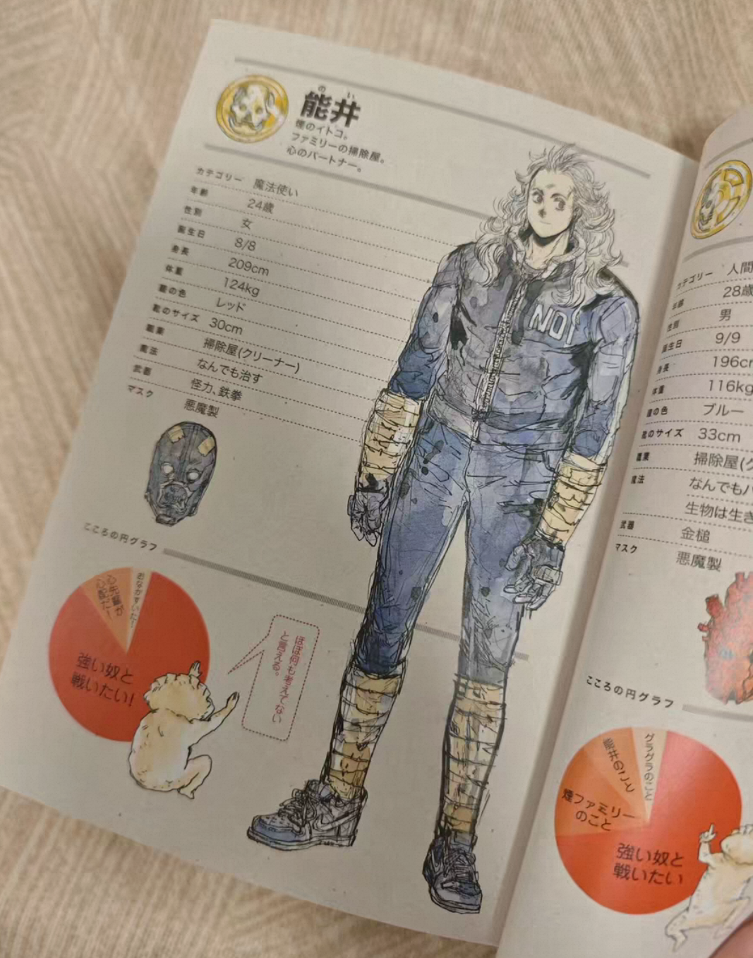 Dorohedoro Art Book All Star C - Anime Merchandise In Japanese 리뷰 및 가격